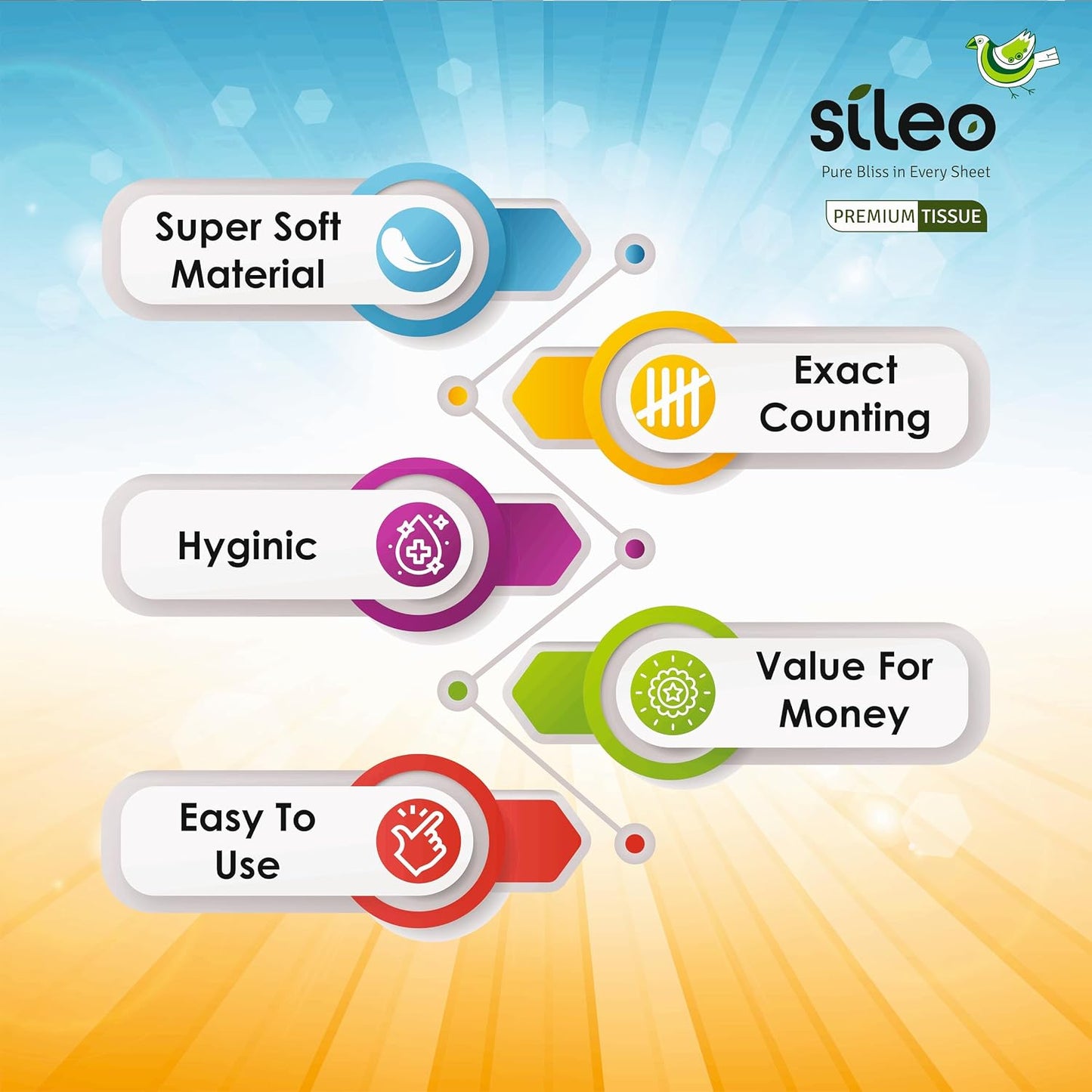 Sileo™ Tissue Car Box 2 Ply Face/Facial Tissues Carton Box | Soft, Absorbent, Safe & Hygienic Tissue Paper | Multipurpose Napkins | Convenient, Eco Friendly - Pack of 4 (100 Pulls Per Box, 400 Sheets)